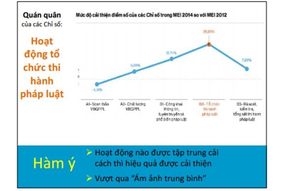 Đại gia phá luật, lobby chính sách: Các bộ đều biết cả? ảnh 1