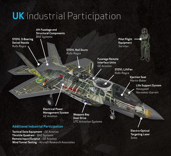 F-35 Lightning II luyện kỹ năng không chiến chống tiêm kích Nga ảnh 32