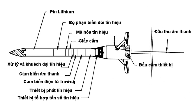 Việt Nam “dắt mũi” B-52 và không quân Mỹ thế nào ảnh 3
