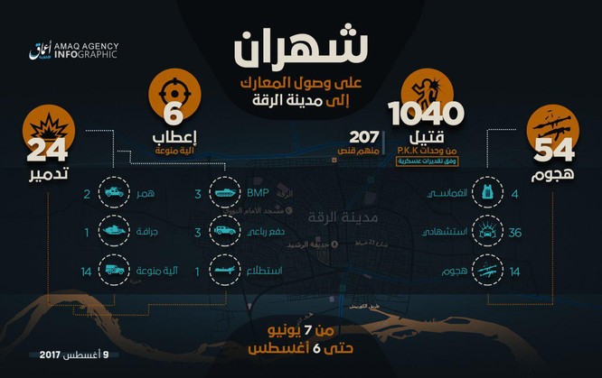 IS tử chiến trên từng mét đất tại sào huyệt Raqqa ảnh 11