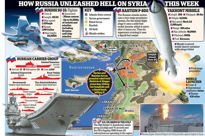 Nga đã triển khai một cụm binh lực lớn hỗ trợ Syria giải phóng hoàn toàn thành phố Aleppo từ tay phiến quân