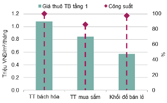 BĐS Hà Nội quý 2/2017: Căn hộ dịch vụ giảm cả về công suất và giá thuê - ảnh 1