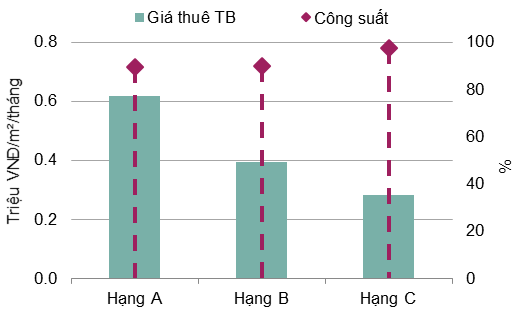 BĐS Hà Nội quý 2/2017: Căn hộ dịch vụ giảm cả về công suất và giá thuê - ảnh 2