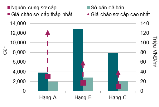 BĐS Hà Nội quý 2/2017: Căn hộ dịch vụ giảm cả về công suất và giá thuê - ảnh 5