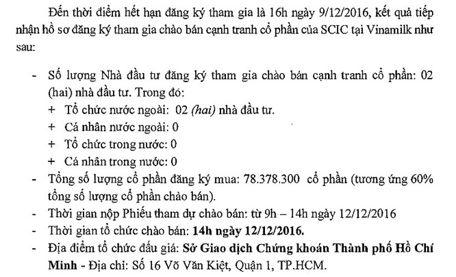 Thông báo của SCIC