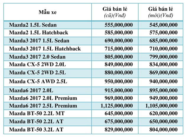 Từ 1/8, Trường Hải áp dụng mức giá chung trên toàn hệ thống - ảnh 4