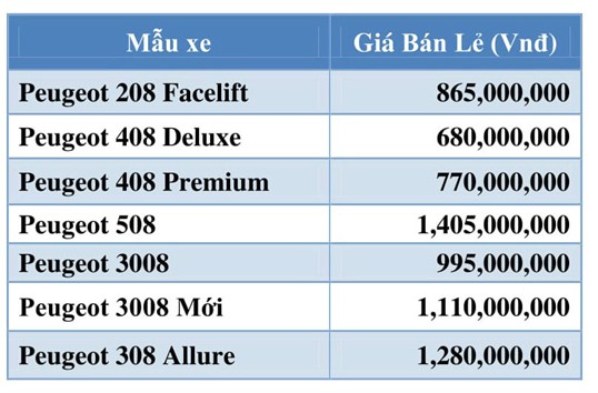 Từ 1/8, Trường Hải áp dụng mức giá chung trên toàn hệ thống - ảnh 7