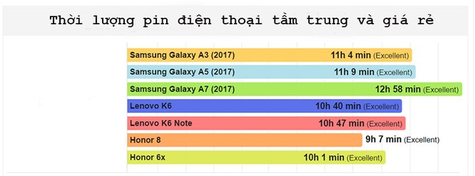iPhone 7 và Galaxy S7 đều “ngả mũ” chào thua điện thoại giá rẻ ảnh 1
