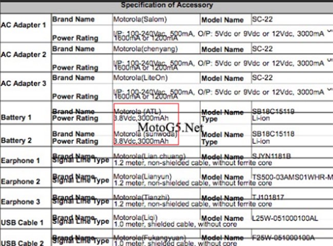 Sản phẩm bí ẩn của Motorola được FCC cấp chứng nhận - ảnh 2