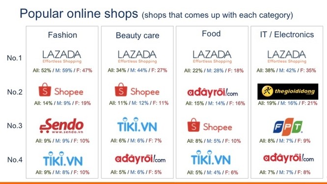 Vì sao Amazon không vào Việt Nam? ảnh 3