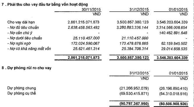 HFIC: Lát cắt về “phiên bản SCIC” của TP. HCM - ảnh 1