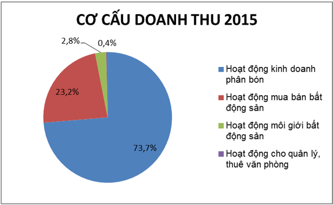 Chuyện lạ trên HOSE: Cổ phiếu 1.300 đồng lên 80.000 đồng - ảnh 2