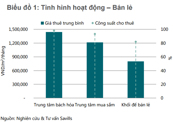 TP. HCM: Giao dịch biệt thự và nhà liền kề đạt mức kỷ lục - ảnh 1