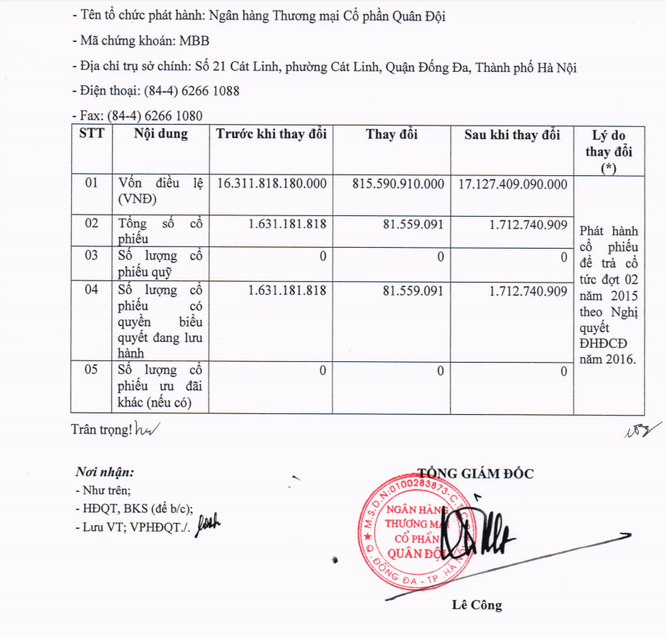 MBBank tăng vốn lên hơn 17 nghìn tỷ đồng, báo lãi 2.788 tỷ đồng ảnh 1
