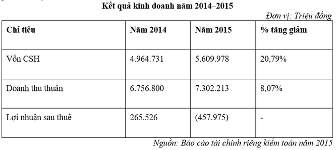 DTK - Công ty 6.800 tỷ đồng của TKV chính thức lên UPCoM từ 15/12 ảnh 1