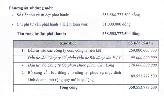 FIT sẽ tiêu 359 tỷ đồng của các nhà đầu tư “hào phóng” thế nào? - ảnh 1