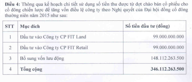 FIT sẽ tiêu 359 tỷ đồng của các nhà đầu tư “hào phóng” thế nào? - ảnh 2