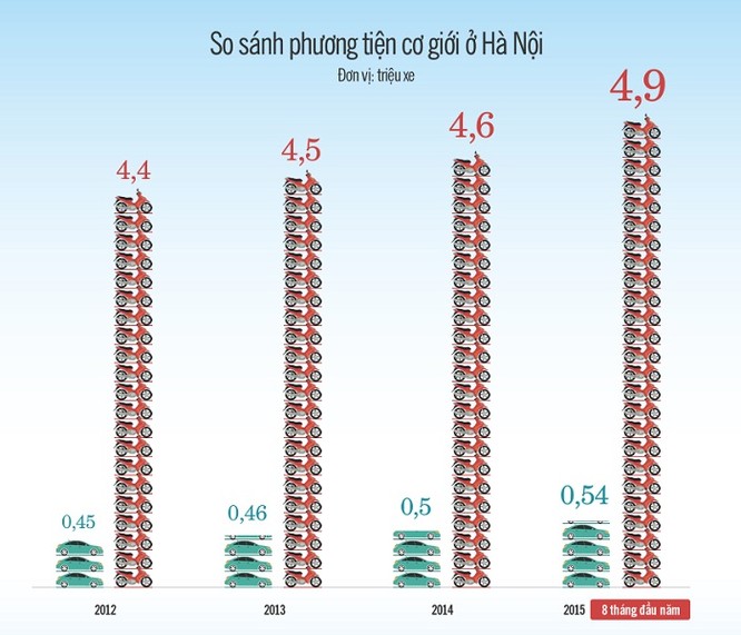 Hà Nội sẽ cấm xe máy từ 2025 ảnh 1