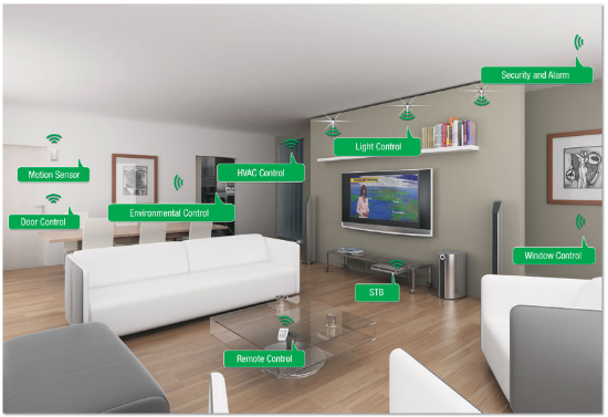 Mô hình nhà thông minh sử dụng IoT.