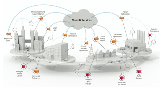 Thế giới Internet tương lai với IPv6, IoT và Cloud - ảnh 2