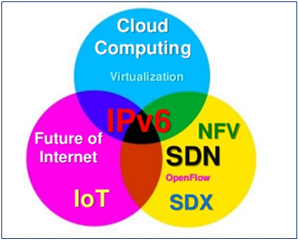 Thế giới Internet tương lai với IPv6, IoT và Cloud - ảnh 4