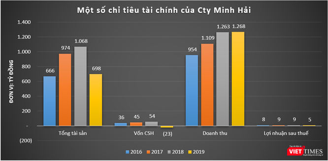 Nhựa Tiền Phong: Rủi ro từ nhà phân phối thân hữu... - ảnh 2