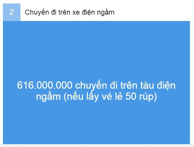 Tiền thu được của quan tham, Đại tá Nga Zakharchenko có thể mua được 3400 căn hộ ở Moscow ảnh 2
