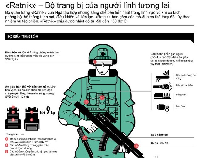 Quân đội Nga đã nhận khoảng 100 nghìn bộ trang bị Ratnik ảnh 1
