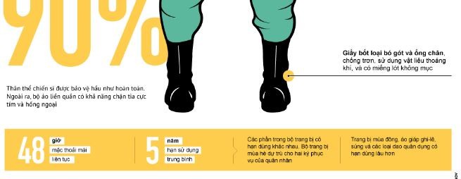 Quân đội Nga đã nhận khoảng 100 nghìn bộ trang bị Ratnik ảnh 4