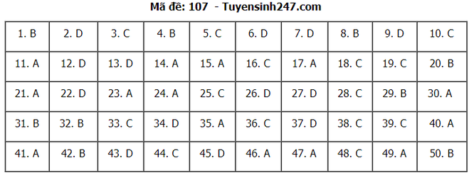 Tra cứu online đáp án đề thi THPT môn Toán 2020 mã đề 107 ảnh 7