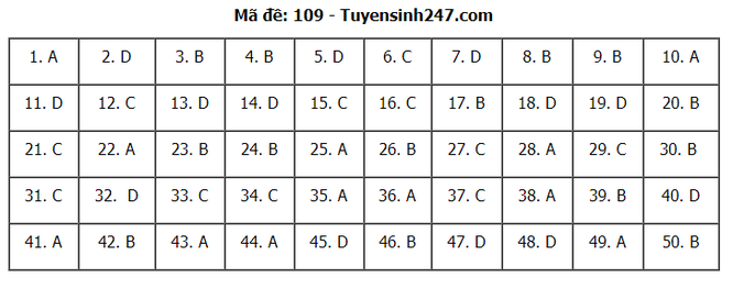 Tra cứu online đáp án đề thi THPT môn Toán 2020 mã đề 109 ảnh 6