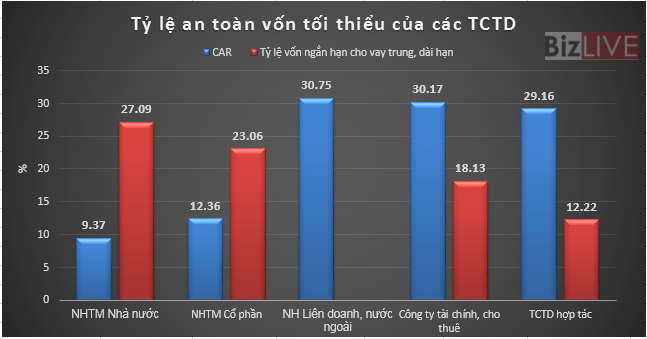 Đầu năm, tổng tài sản của các tổ chức tín dụng đã giảm hơn 2% ảnh 4