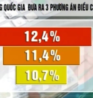 Trước phiên họp thứ 3 về tăng lương tối thiểu: Sẽ bỏ phiếu chốt mức tăng? ảnh 1