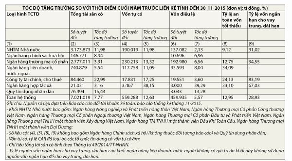 Sức khỏe ngân hàng vẫn không cải thiện bao nhiêu ảnh 1