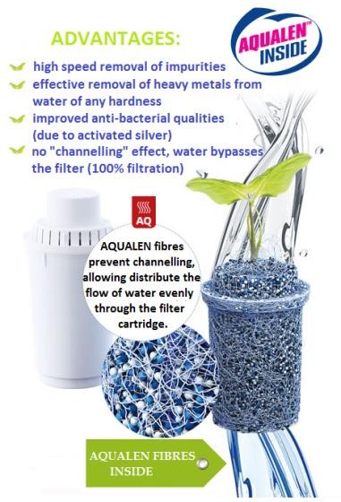 Đột phá công nghệ thế kỷ 21 - Aqualen ảnh 1
