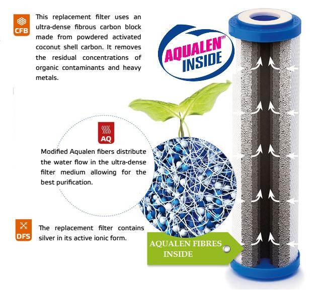 Đột phá công nghệ thế kỷ 21 - Aqualen ảnh 4