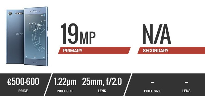 Đặt lên bàn cân camera của 10 smartphone hàng đầu hiện nay ảnh 14