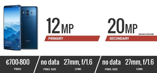 Đặt lên bàn cân camera của 10 smartphone hàng đầu hiện nay ảnh 8