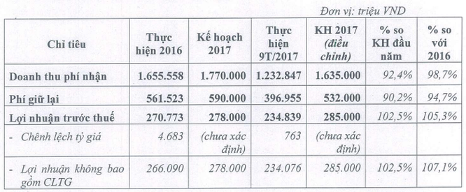 VNR: Thông qua nguyên tắc tái cấu trúc mô hình quản trị ảnh 1