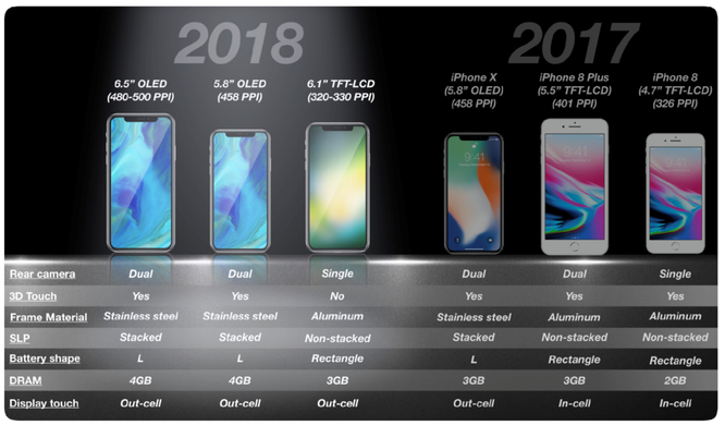 Lần theo dấu vết của iPhone SE 2: WWDC hay tháng 9? ảnh 3