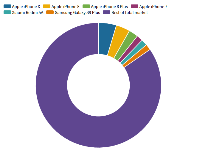 Đừng nhầm tưởng người dùng đang quay lưng lại với iPhone X ảnh 1
