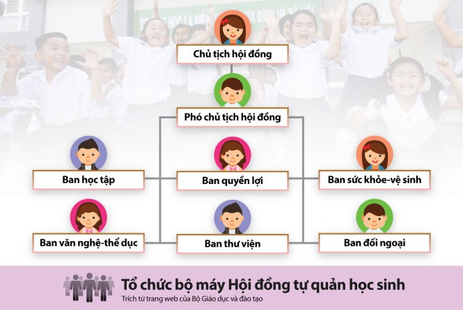 Lớp trưởng tiểu học thành Chủ tịch: Tạo sự tự tin hay ham quyền lực, thói háo danh? ảnh 2