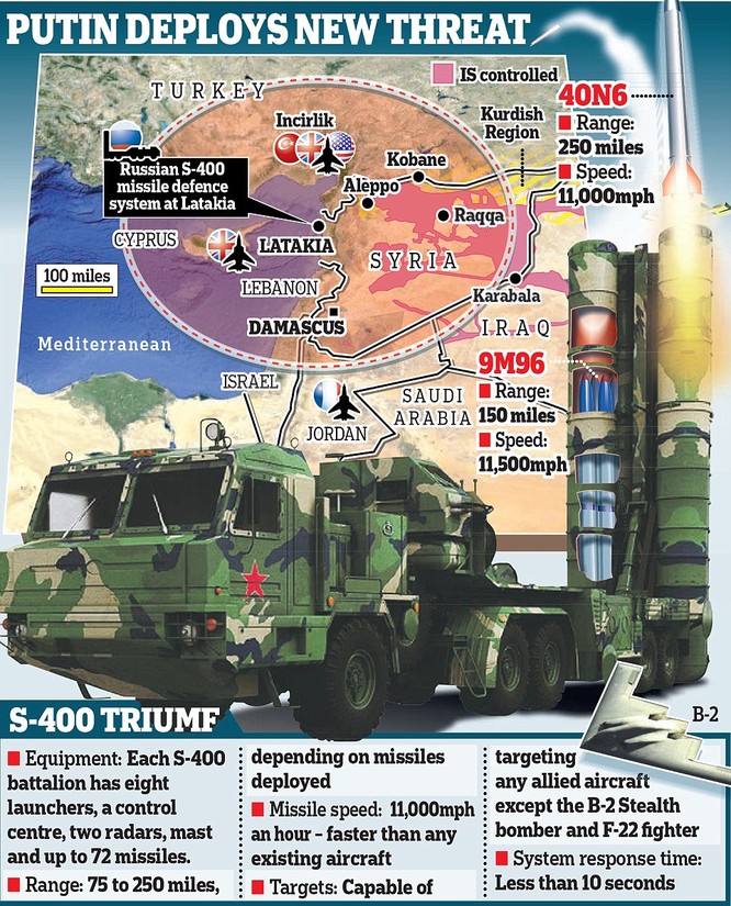 Nga lập tức triển khai hệ thống tên lửa S-400 tối tân phòng thủ tại Syria