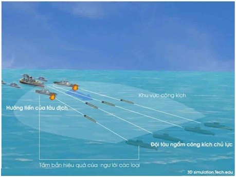 Tàu ngầm Kilo Việt Nam- mãnh hổ tung hoành ở Biển Đông ảnh 3