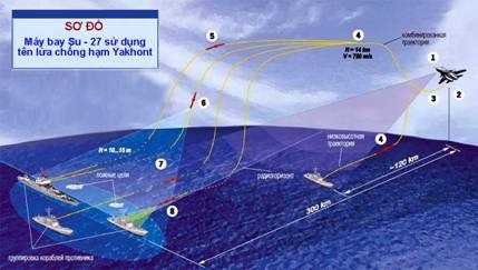Không quân Hải quân Việt Nam – “Đại bàng thép” trên biển Đông ảnh 6
