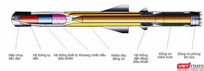 “Sát thủ” Yakhont Việt Nam trấn giữ Biển Đông ảnh 2