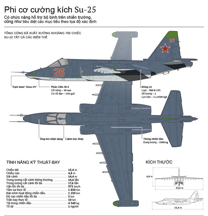 Su-25 Frogfoot - xe tăng bay trên chiến trường Syria ảnh 1