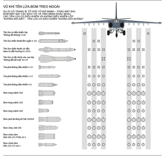 Su-25 Frogfoot - xe tăng bay trên chiến trường Syria ảnh 2