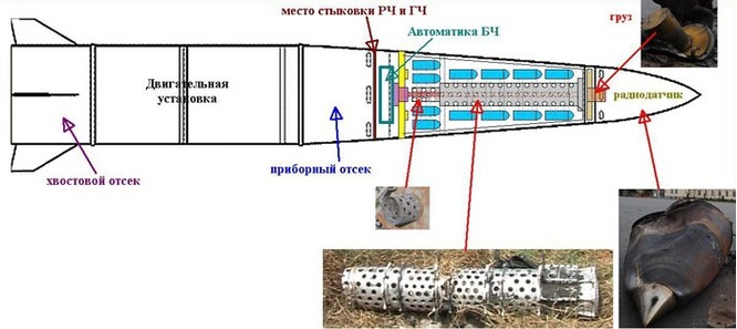 Vì sao Việt Nam quan tâm “kẻ hủy diệt” Iskander ảnh 6