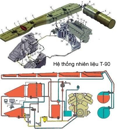 Tăng T-90 Việt Nam tính mua - “hung thần” uy mãnh trên chiến trường ảnh 12